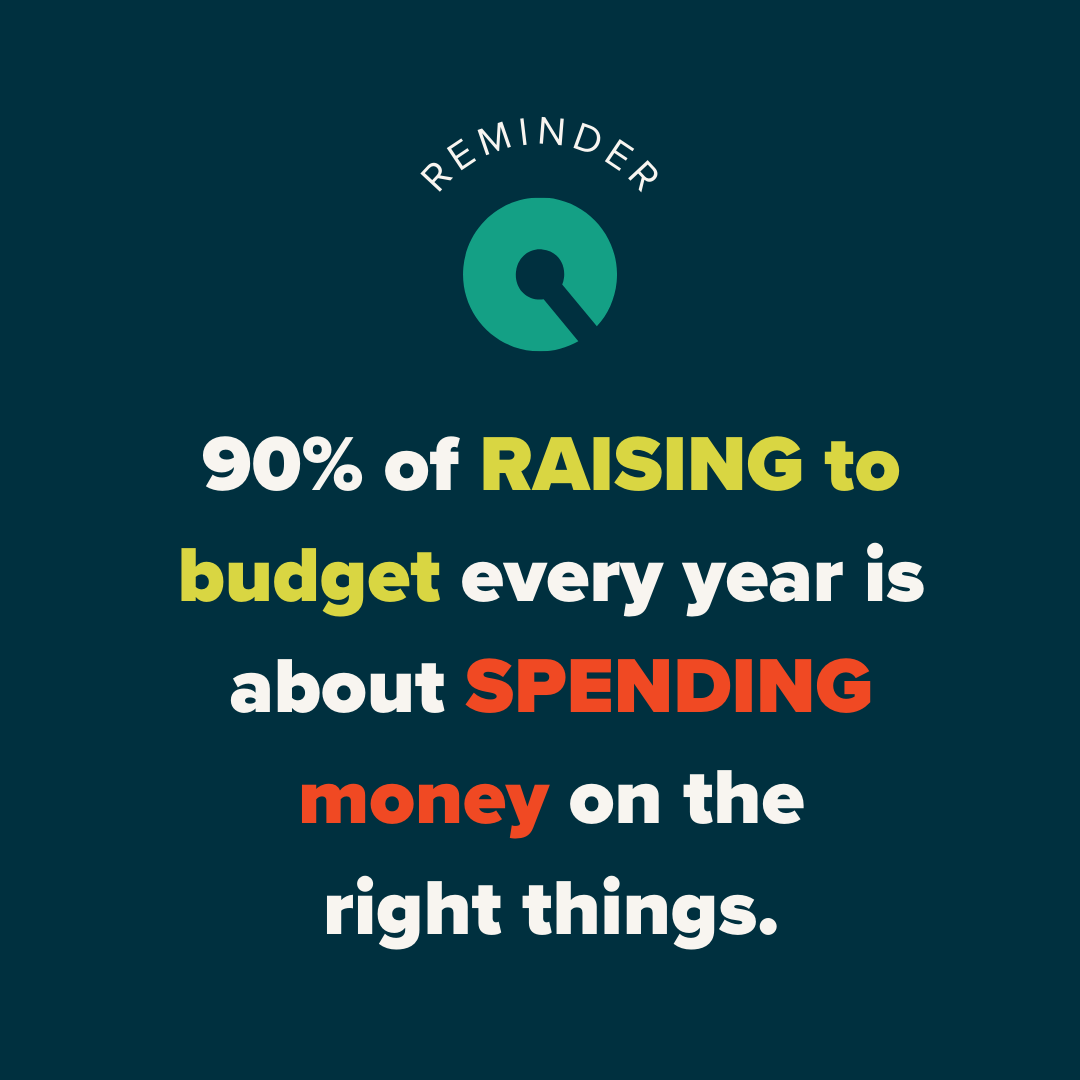 Image of a quote from Sherry Quam Taylor that says, "90% of raising to budget every year is about spending money on the right things."