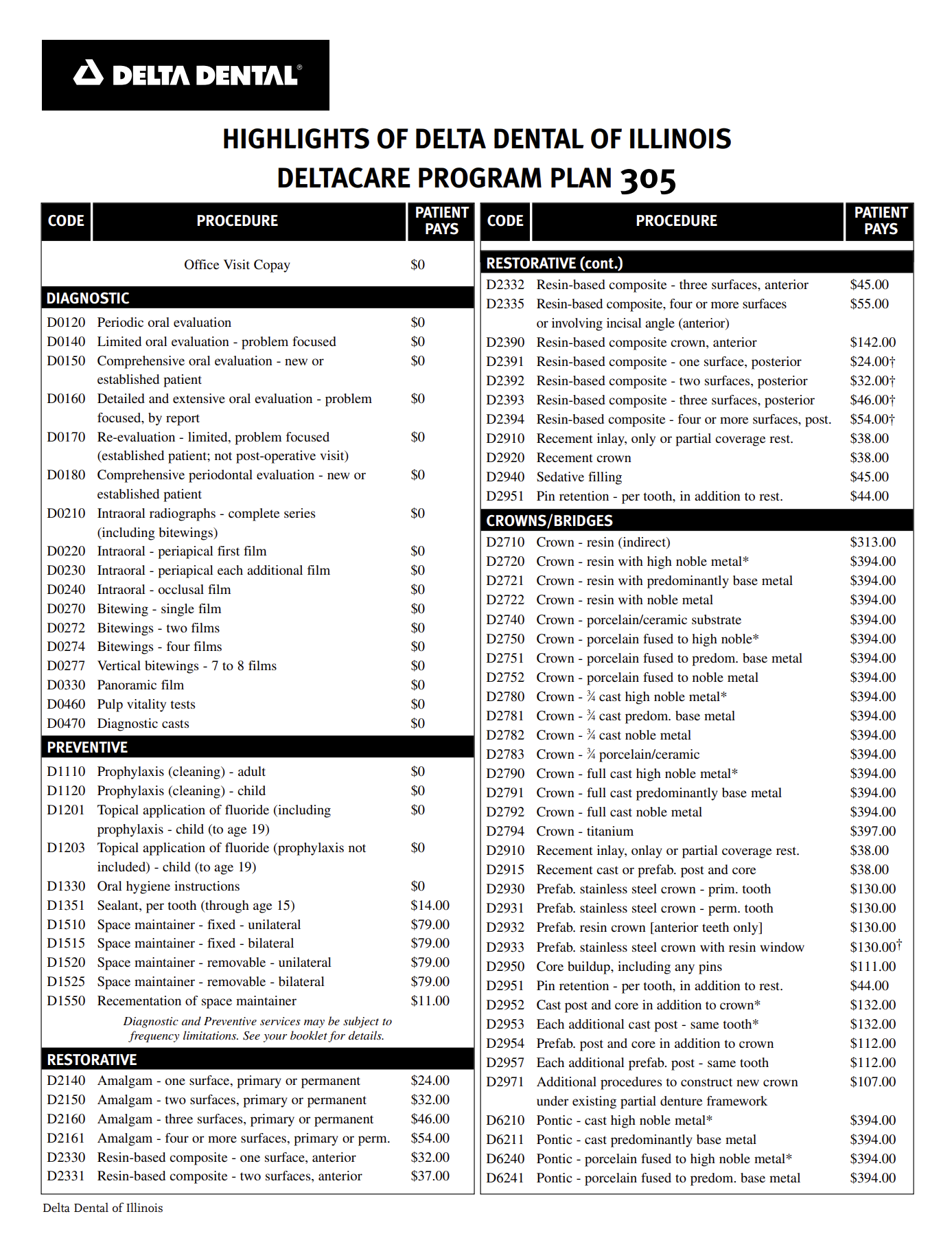 DeltaDentalPO pg1.png
