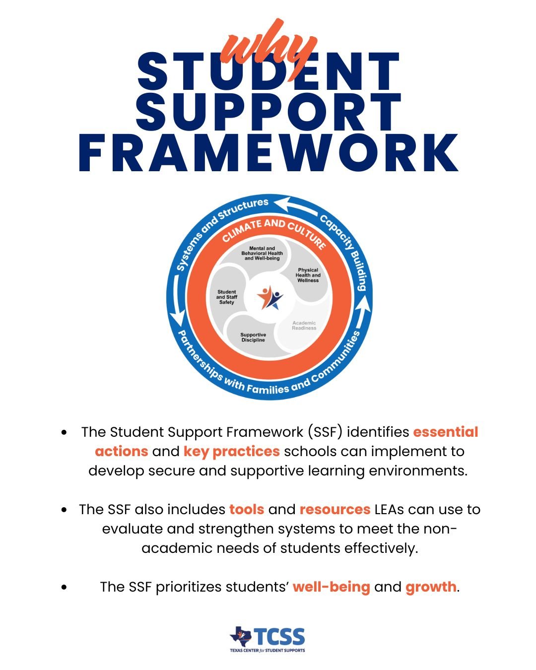 The Student Support Framework (SSF) helps schools build safe, supportive environments by addressing students&rsquo; mental health, physical wellness, safety, and discipline.

 #TexasCenterforStudentSupports #StudentSuccess #texasteachers #Educationfi