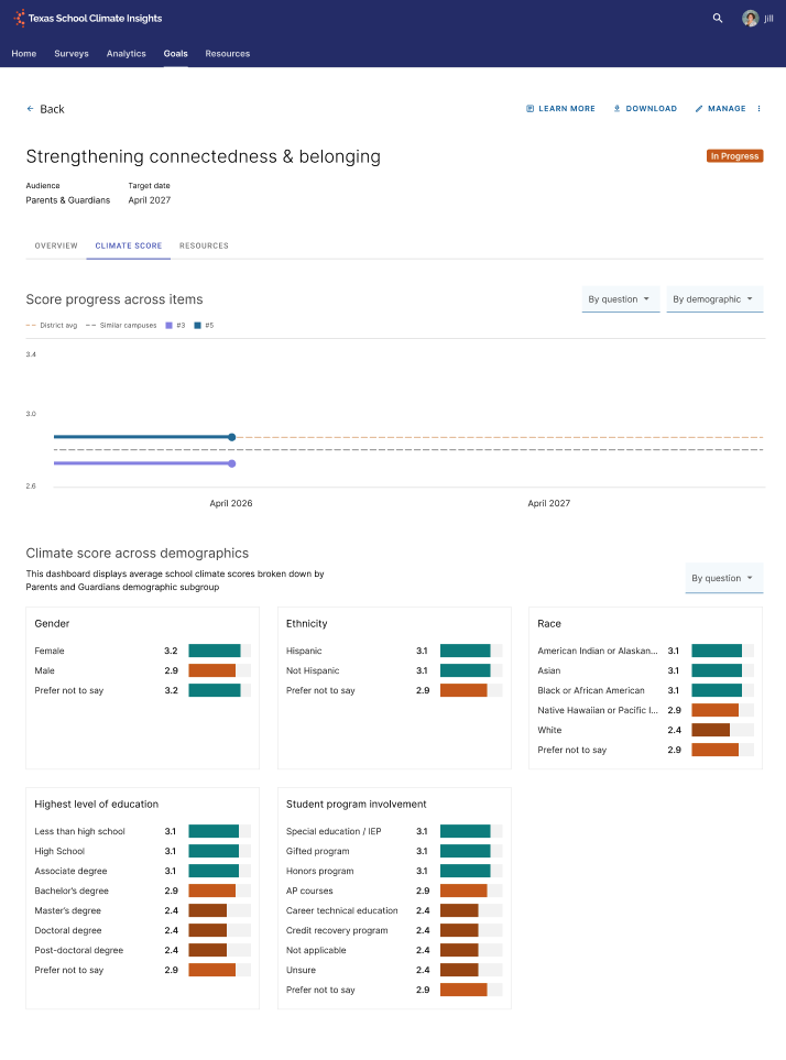 Screenshot of a page on the Texas School Climate Insight