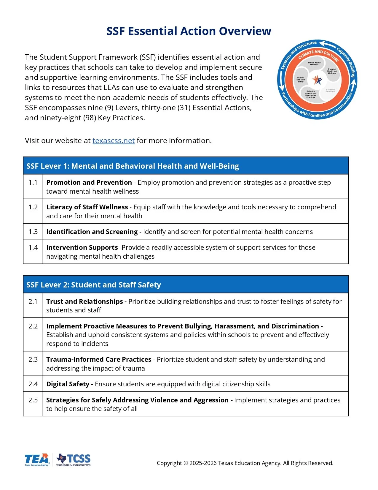 Overview of the SSF Essential Action Framework highlighting key practices for mental, behavioral, safety, and violence prevention in schools.