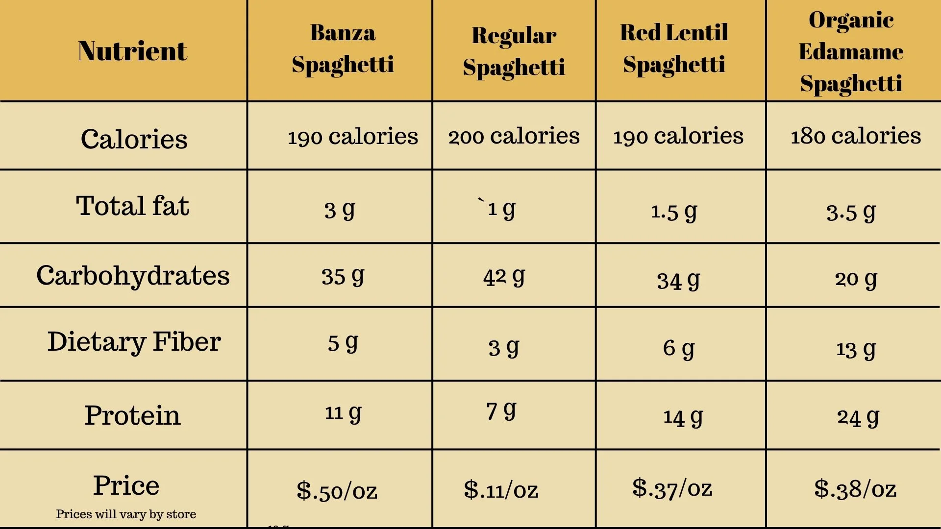Banza- A Dietitian Review — Lauren Twigge Nutrition