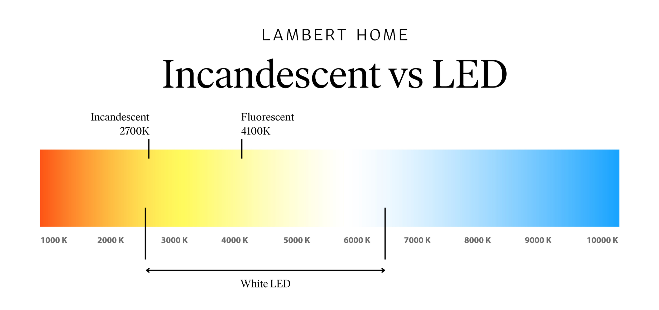 Top 5 Tips for Choosing Your Paint Color — Lambert Home