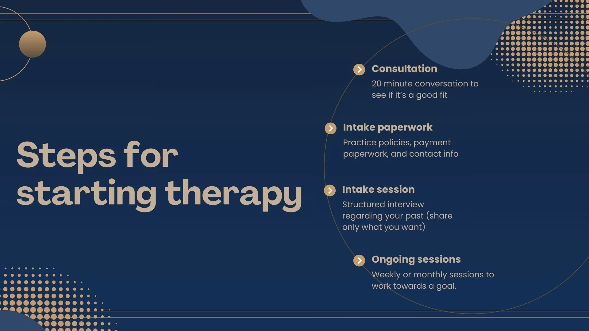 Steps for starting therapy. 1. Consultation. 2. Intake paperwork. 3. Intake session. 4. Ongoing sessions.