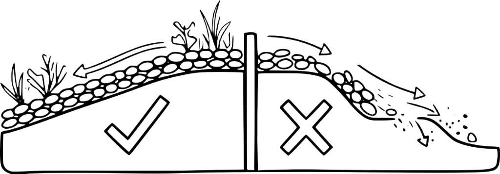 soil stabilization, erosion control, decorative stones, garden paths, slope protection, surface stability, Avesium