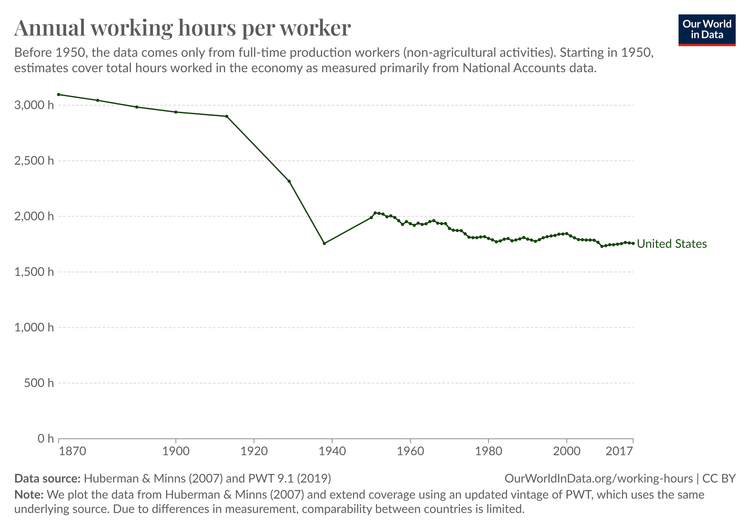 history-of-the-workweek-workfour