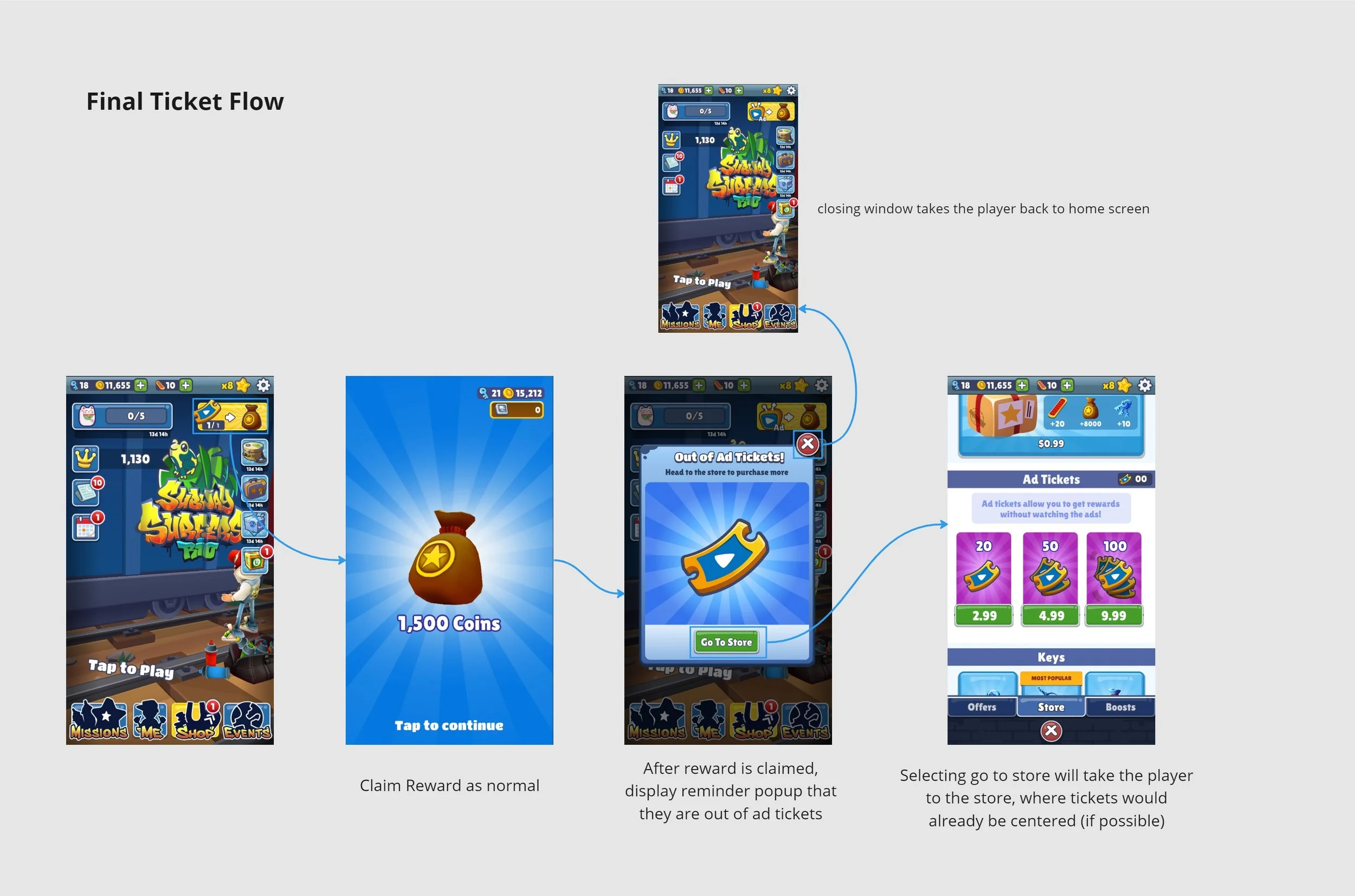 Subway Surfers Ui