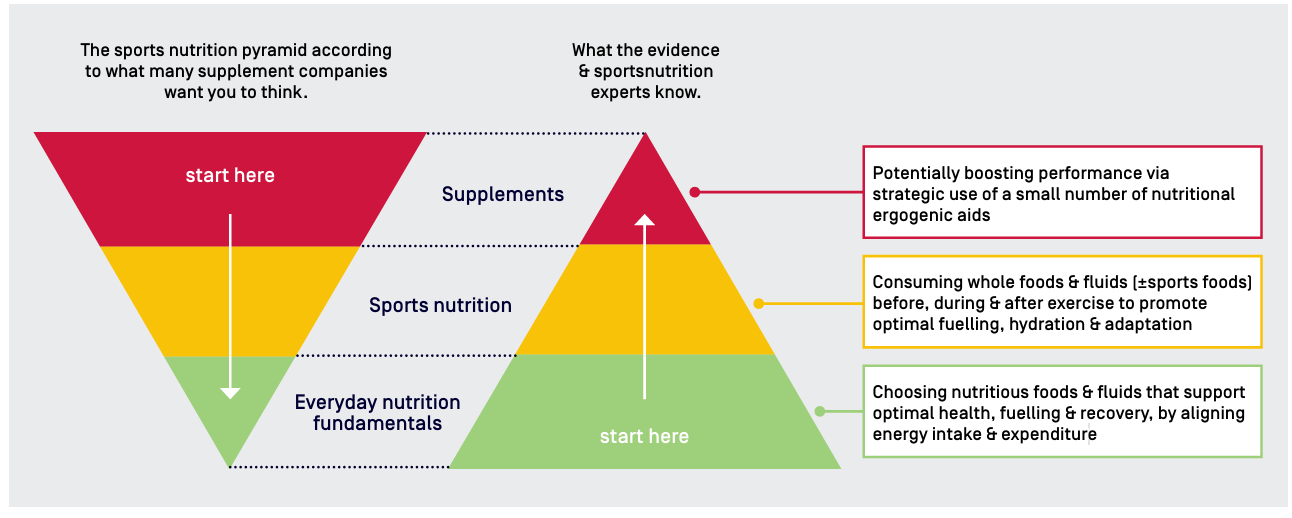 Performance Supplements: Ultra-Useful?