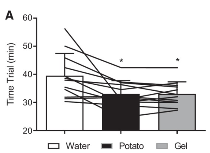 Is Potato a Sports Food? Part 2