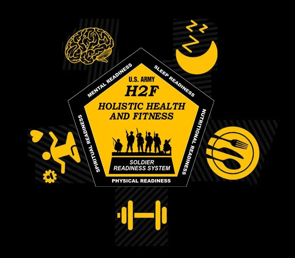 What Can The Wildland Firefighter Profession Learn From The US Army’s Holistic Health And Fitness (H2F) Program?