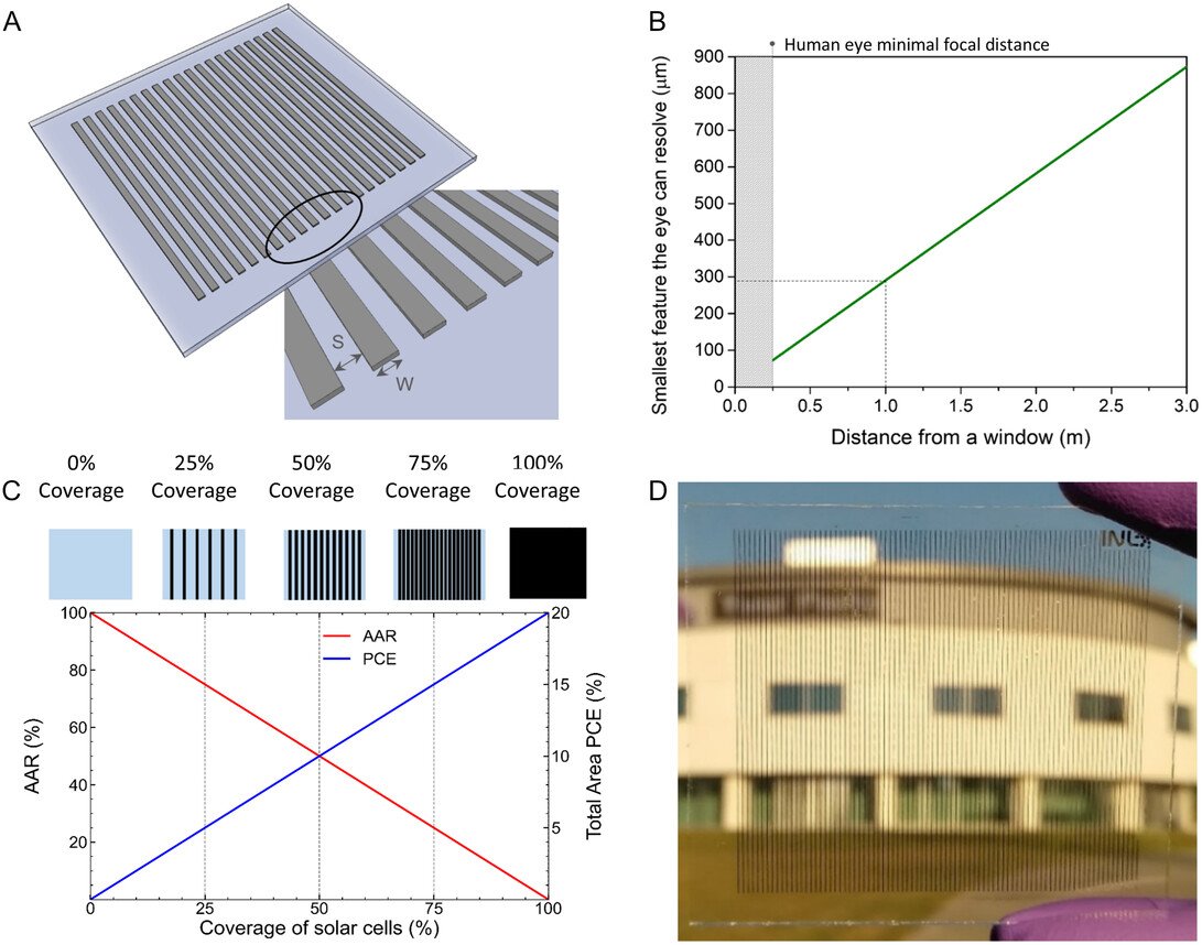 New Publication: “ Visually Transparent and Scalable Cu(In,Ga)Se2 Solar Cells Through Spatial Segmentation”