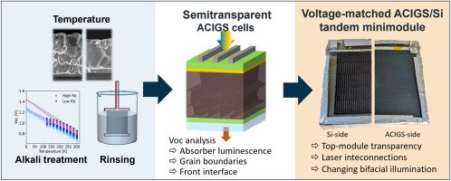 New publication: Improving VOC in wide bandgap (Ag,Cu) (In,Ga)Se2 solar cells for voltage-matched ACIGS/Si tandem modules