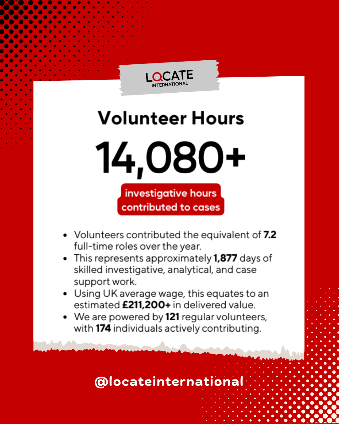 Powered by Volunteers: The People Behind Locate International