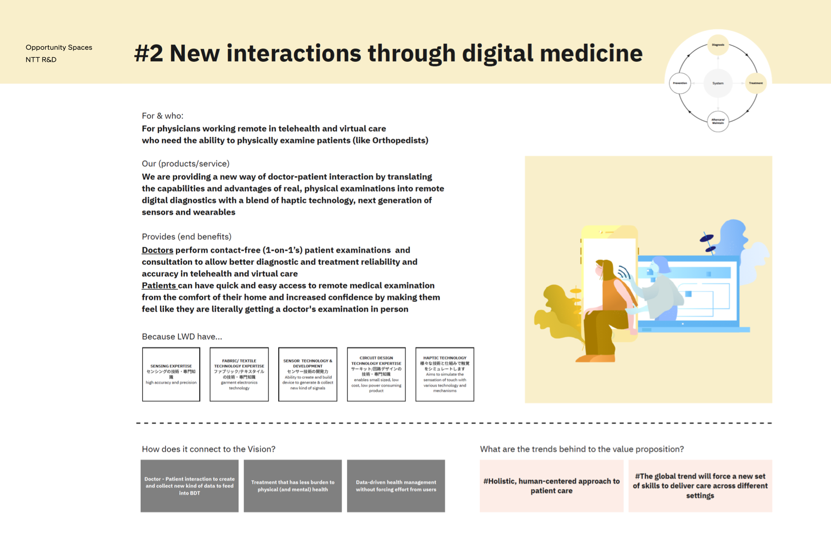 ‎Opportunity Spaces.‎002.png