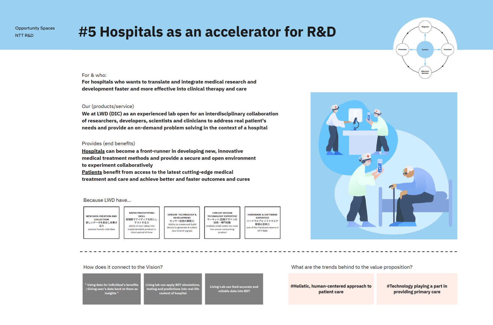 ‎Opportunity Spaces.‎005.png