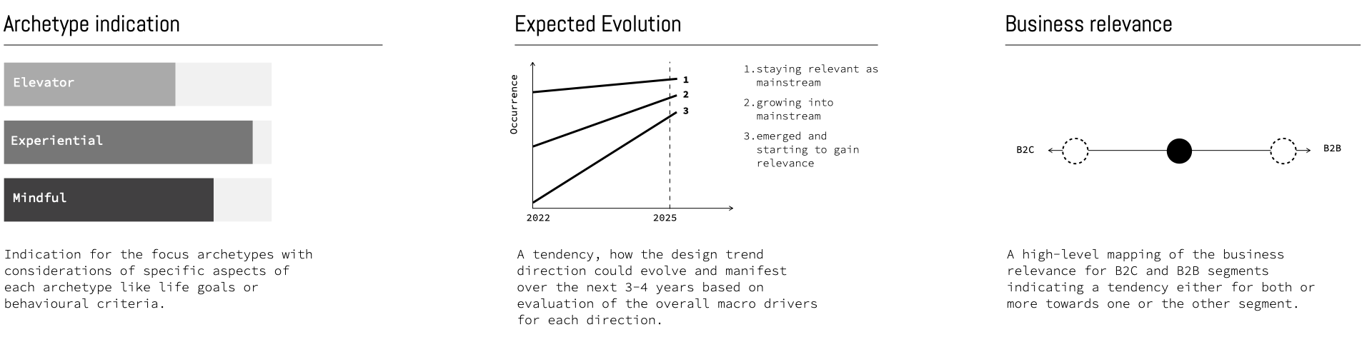 Evaluation of the Design trend directions