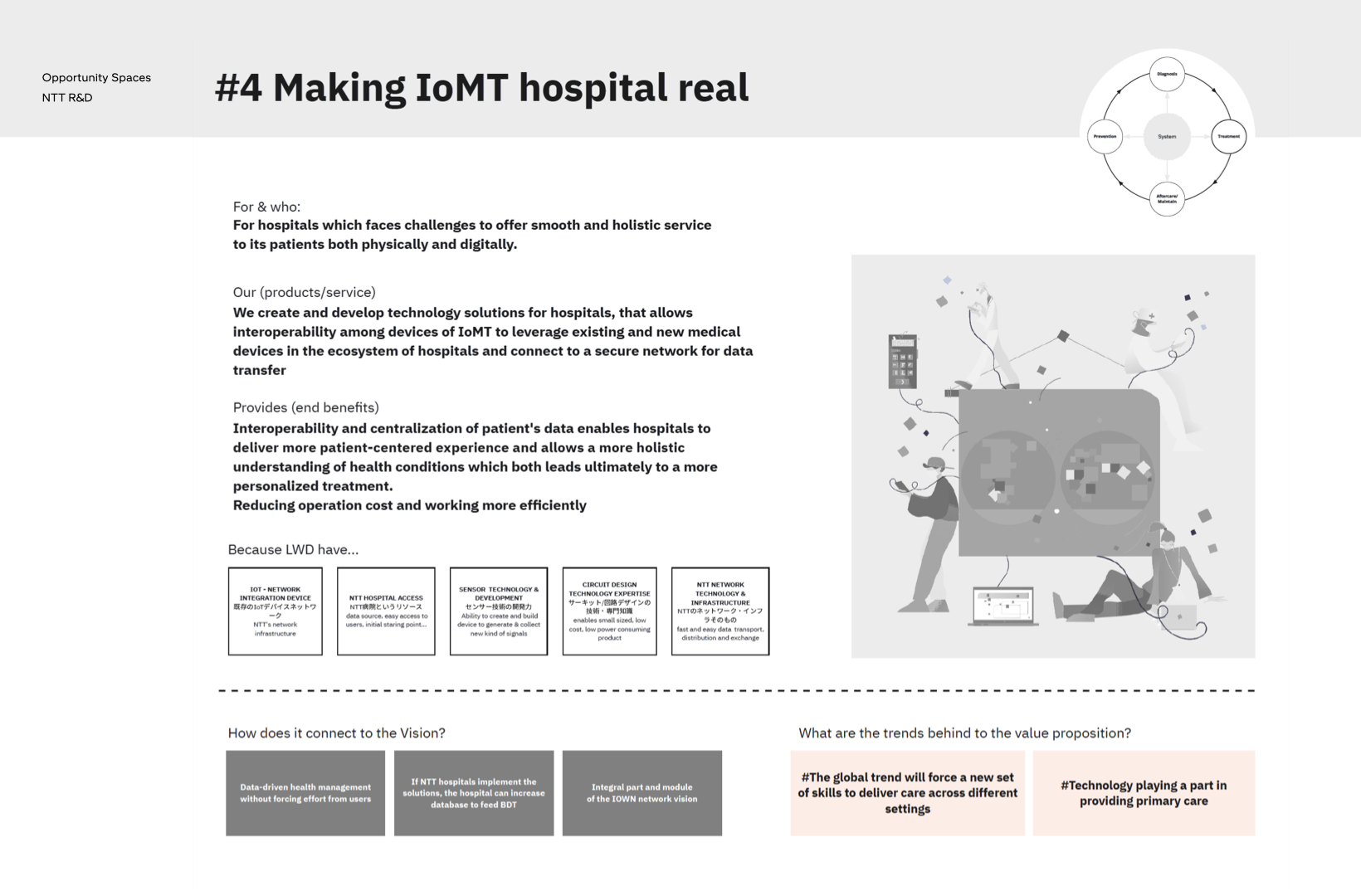 ‎Opportunity Spaces.‎004.png