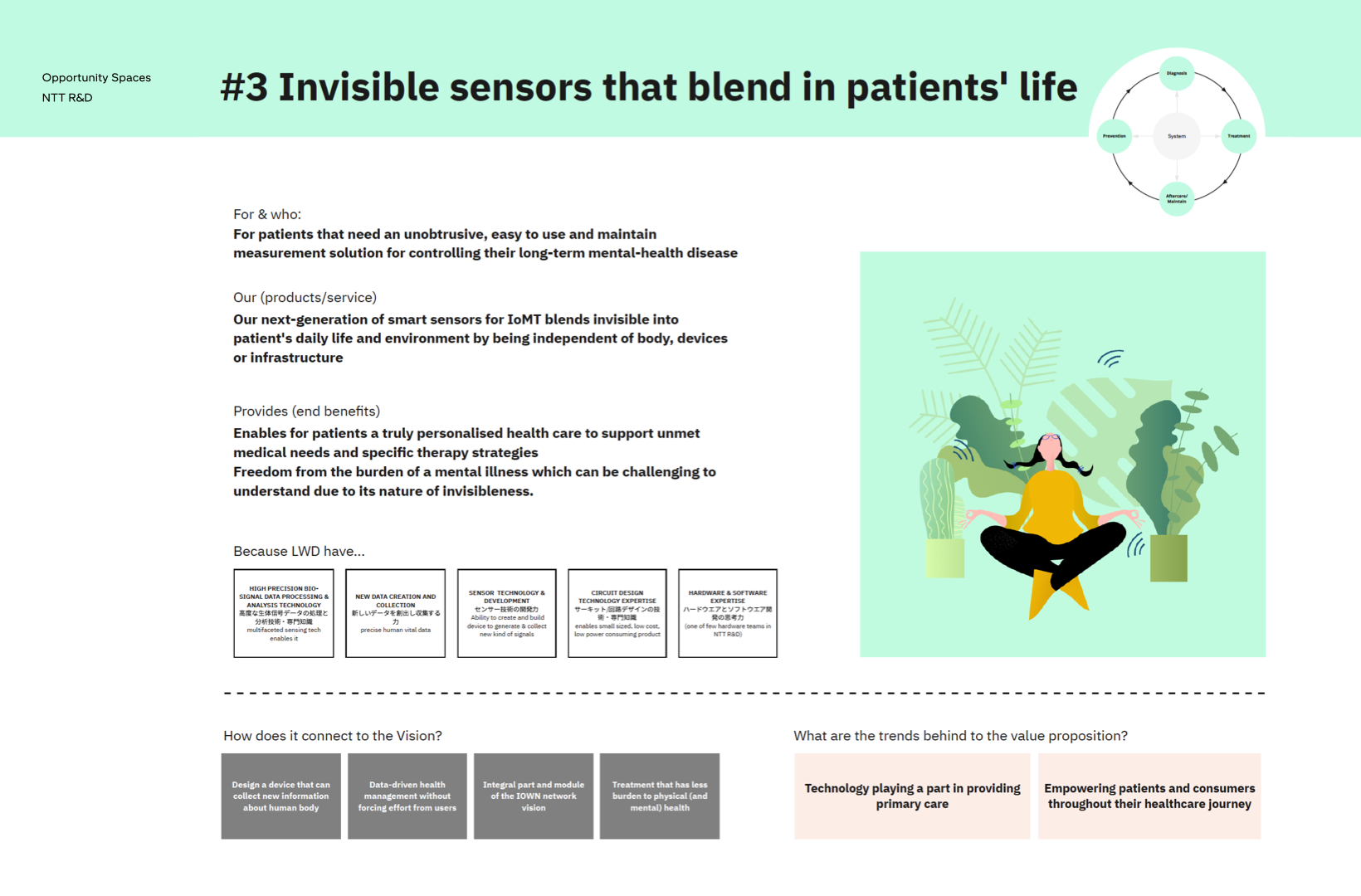 Opportunity Spaces.‎003.png