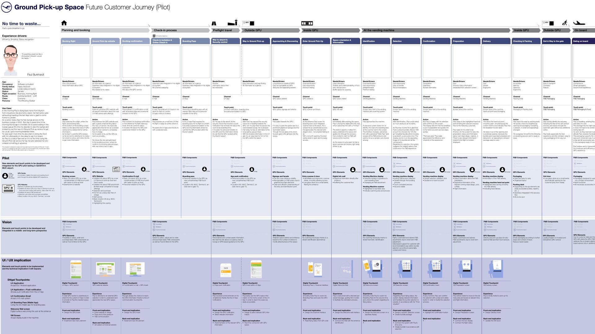 Defining the experience with customer journeys and storyboards