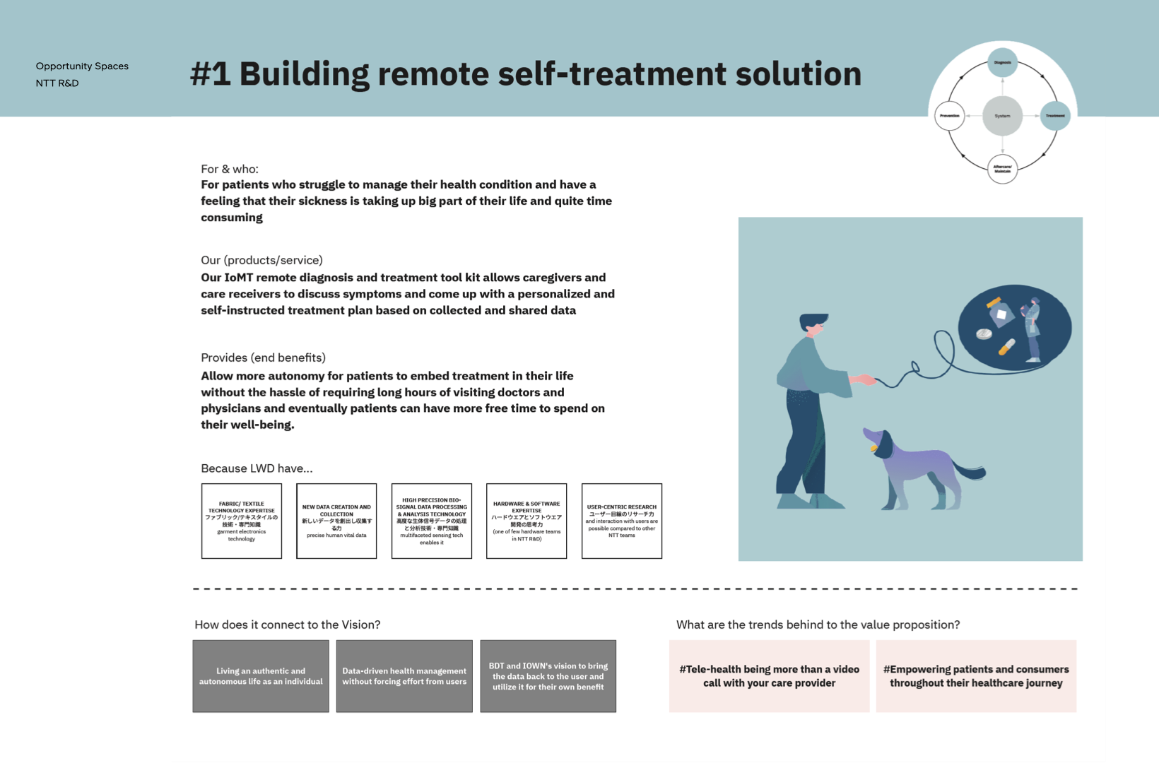 ‎Opportunity Spaces.‎001.png