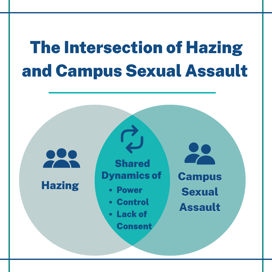 The Intersection of Hazing and Campus Sexual Assault