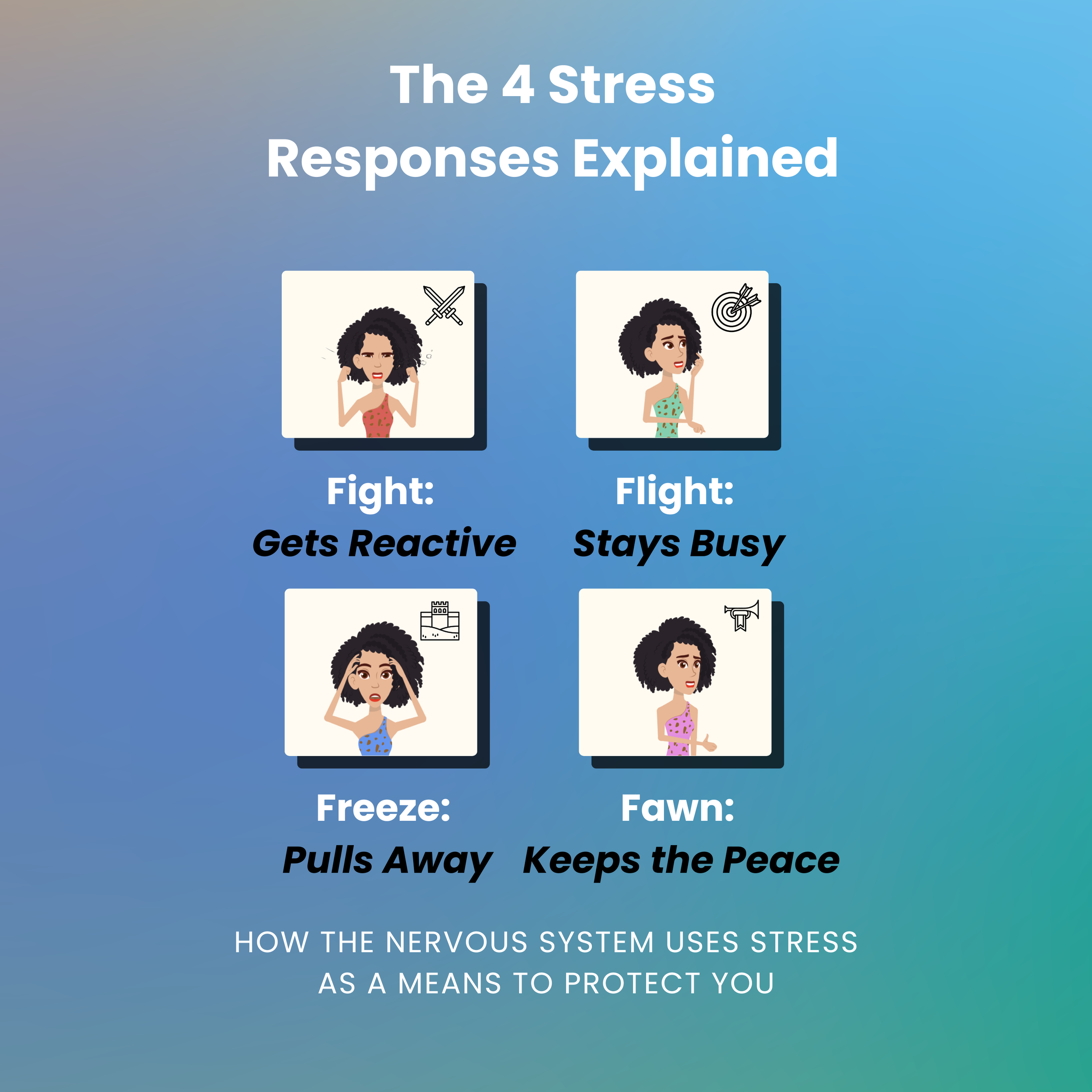 4 Stress Response Square.png