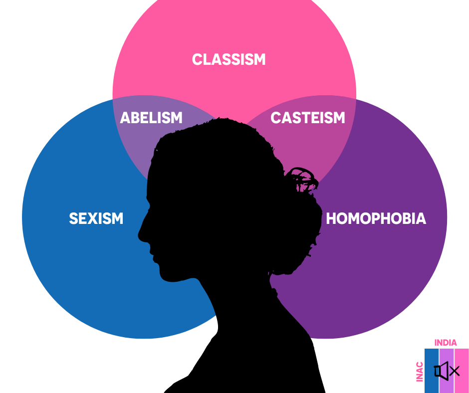 What does Intersectionality mean? | Understand and Act Now — IT'S NOT A ...