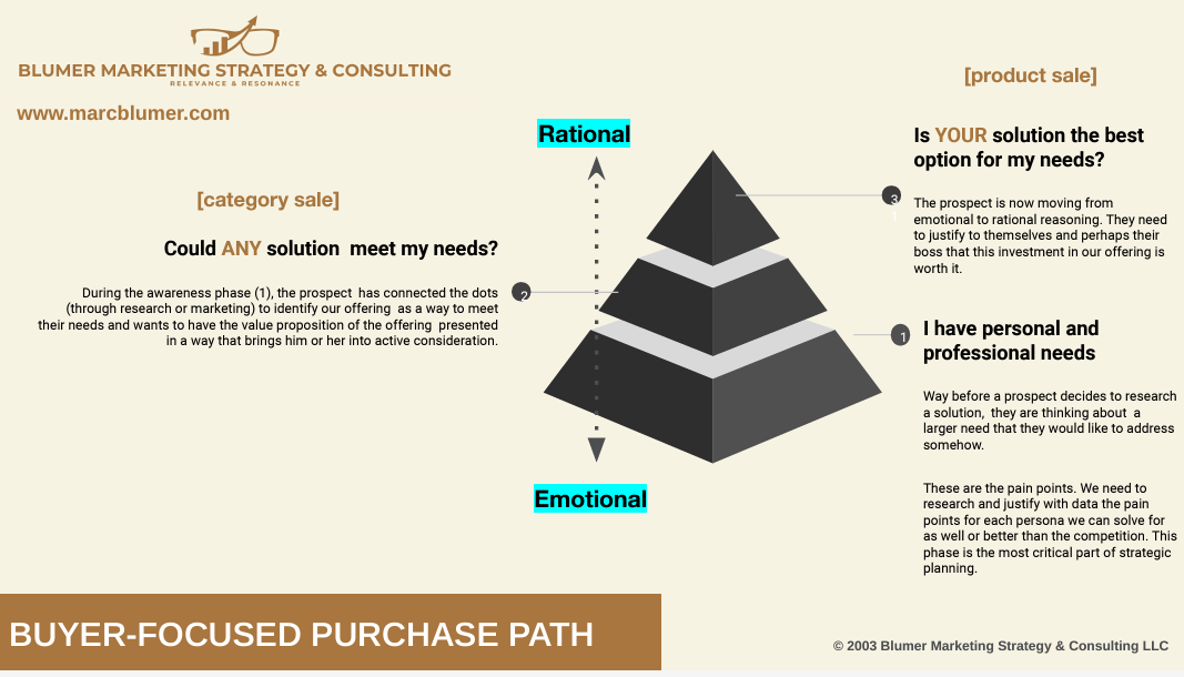 Visual Content Presentation