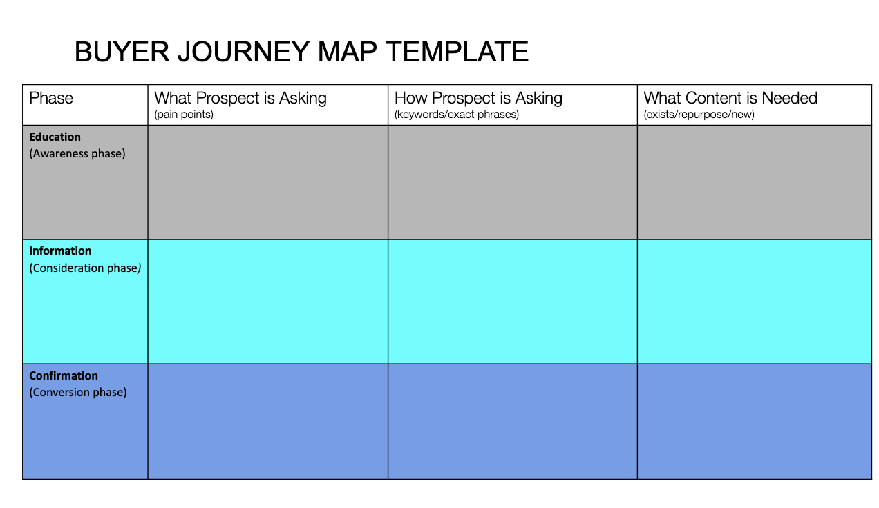 Marketing Buyer Journey Map Template