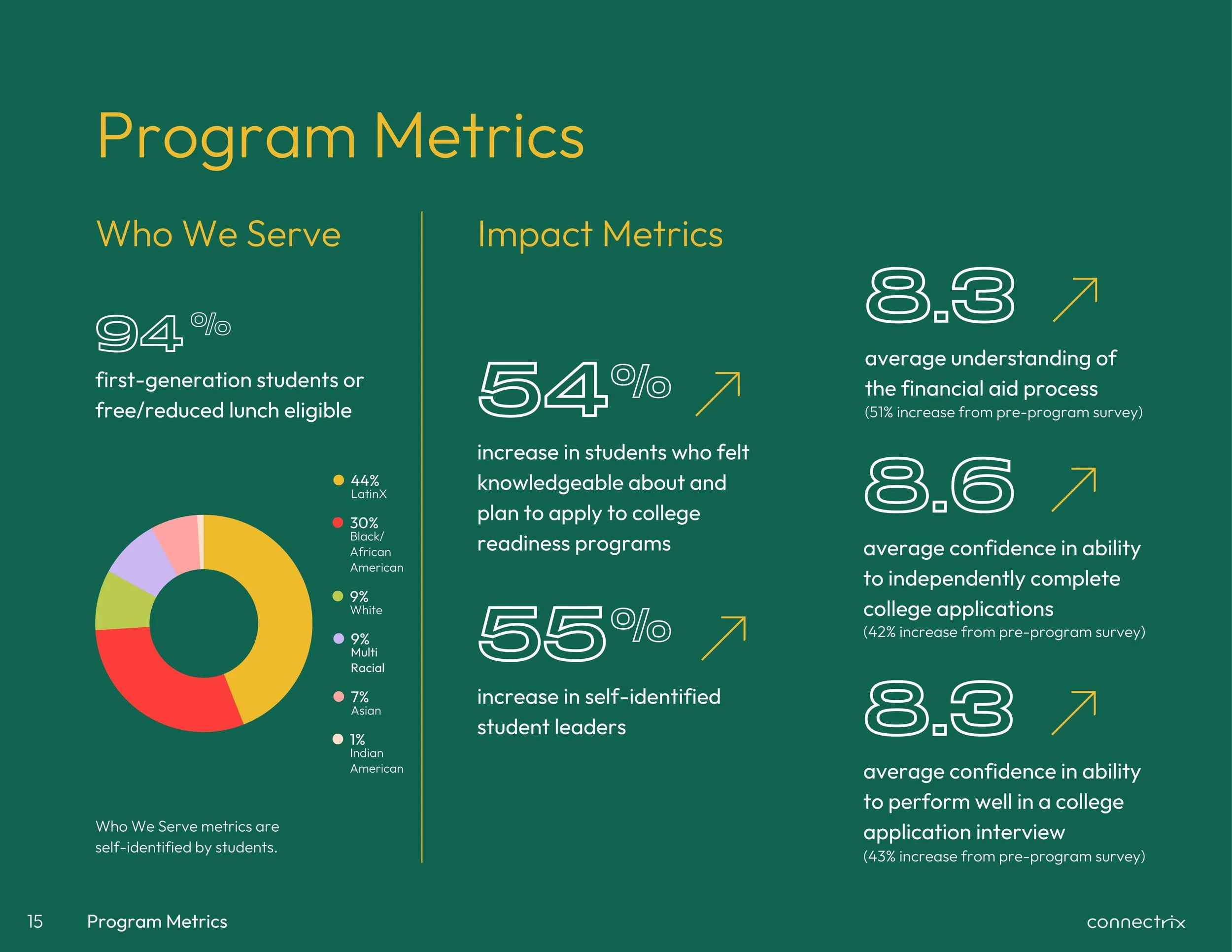 Program Metrics.jpg