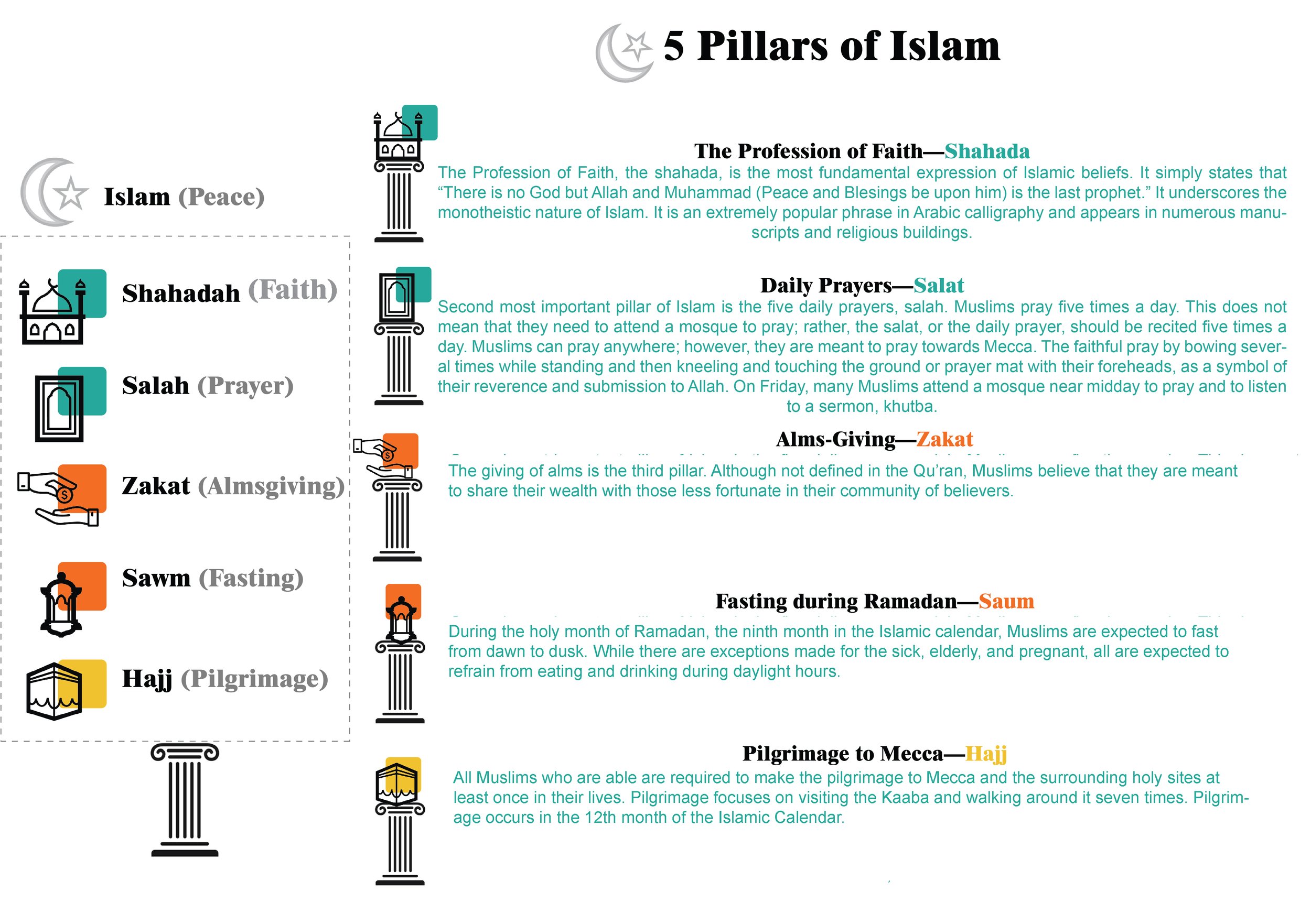 The space design and it's programs will encompass the five pillars of Islam