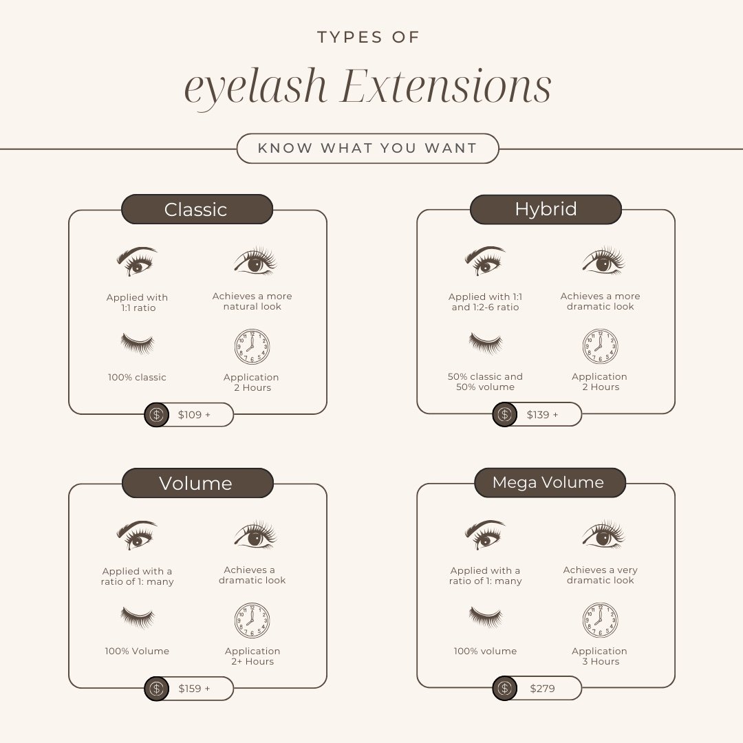 This will help give you a general idea of what's what when it comes to lashes! 

Do keep in mind we have a couple of options for material and density when it comes to volume but this is the basics! 

The more you know the better you can explain to yo