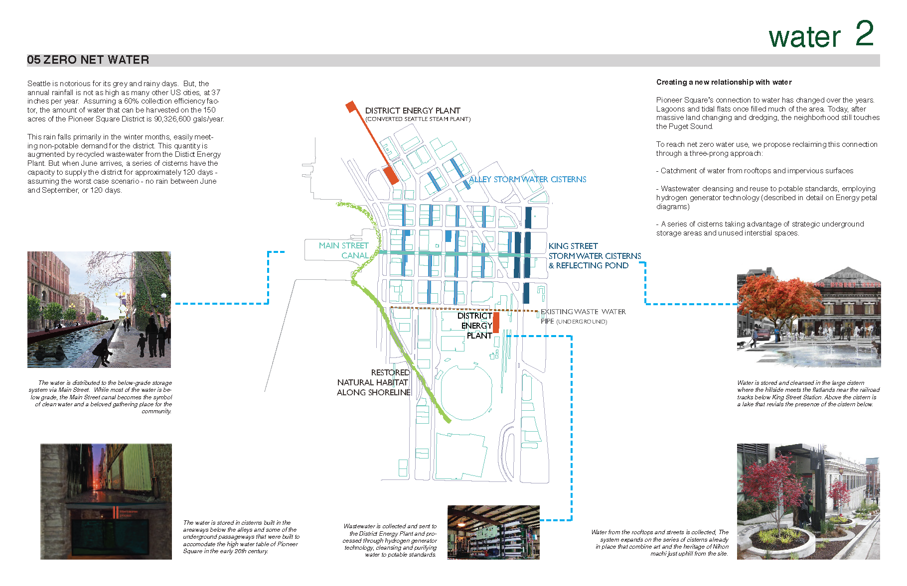 Living Cities Diagrams FINAL_Page_04.png