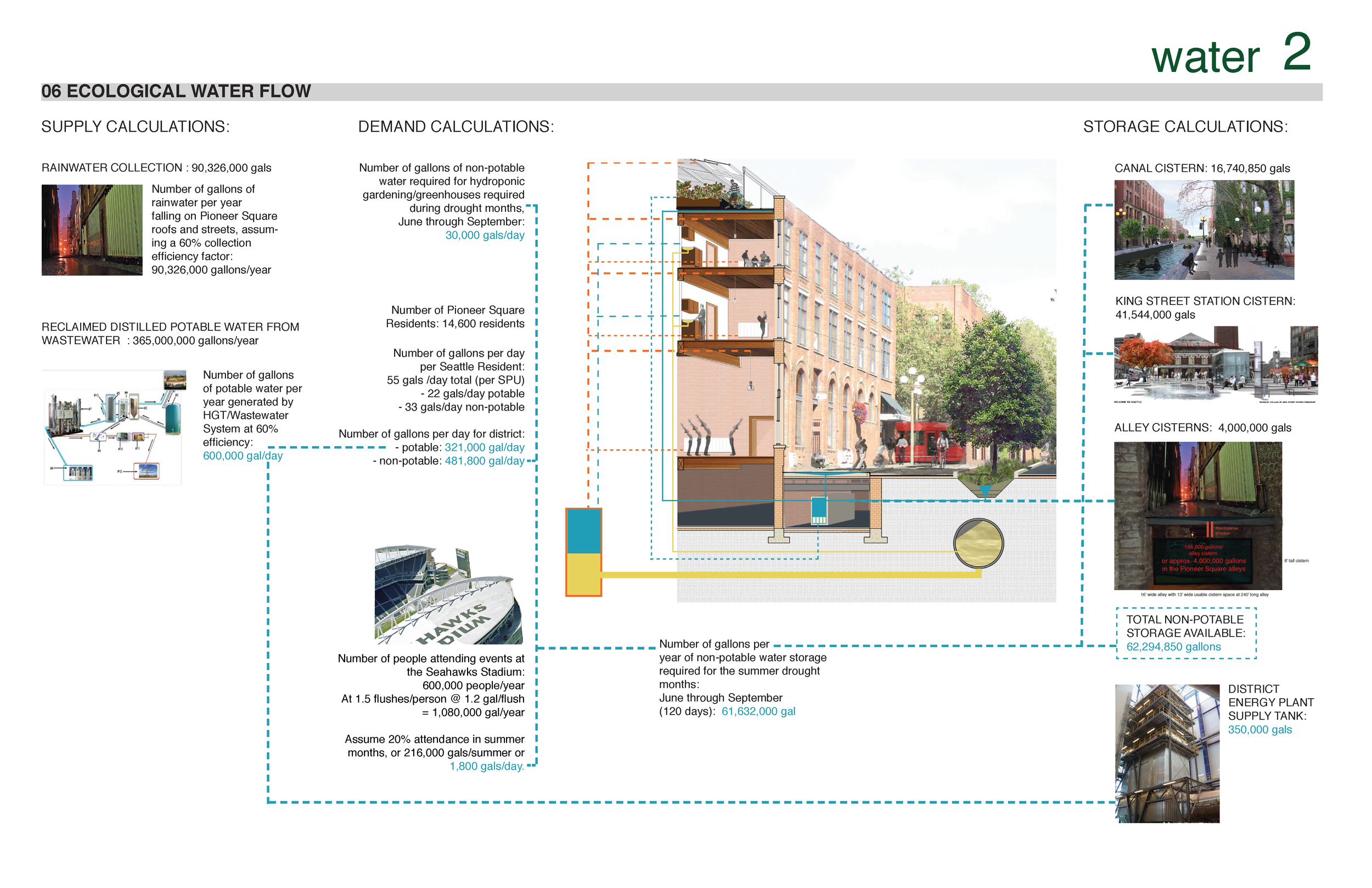 Living Cities Diagrams FINAL_Page_05.png