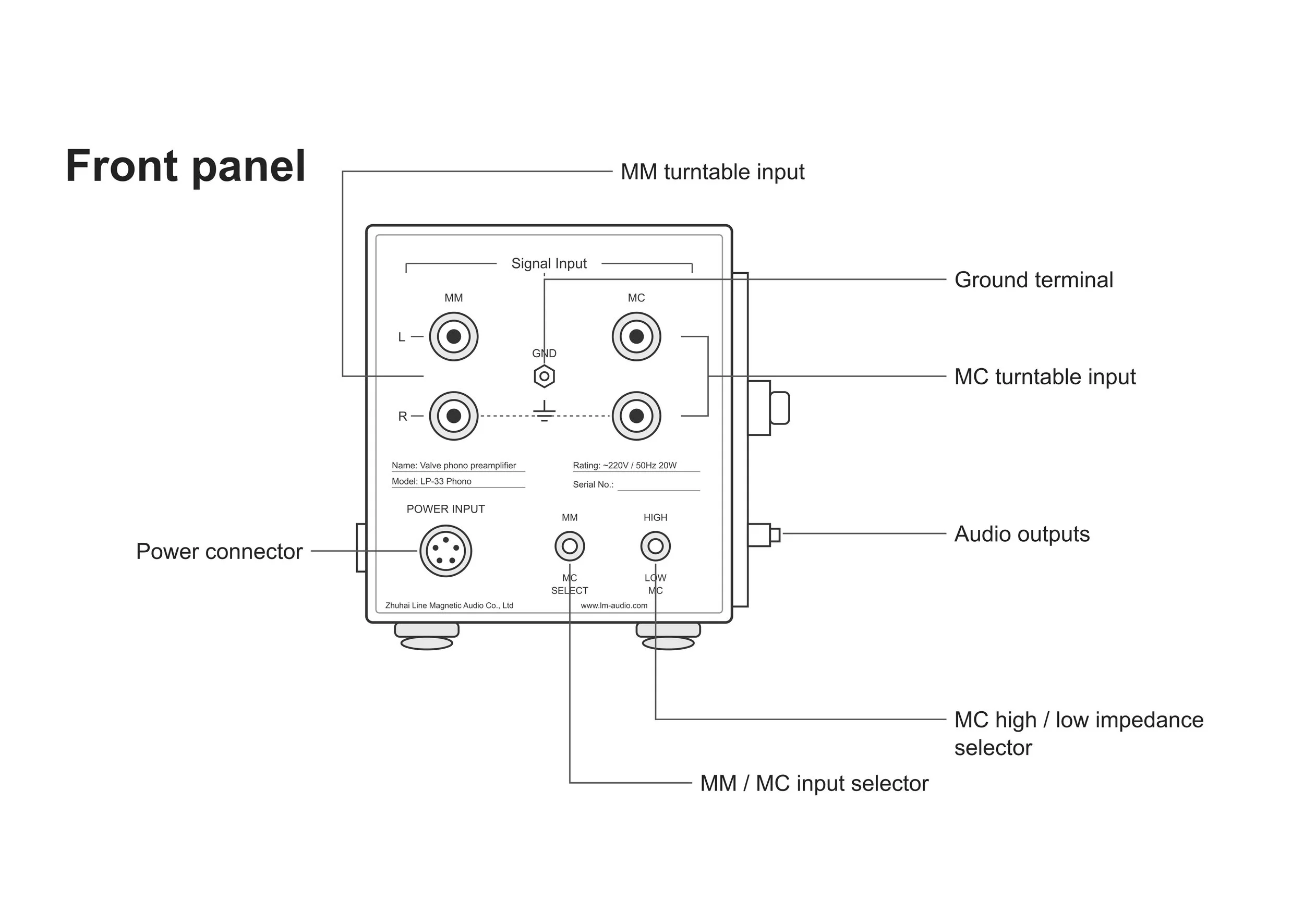 LP-33_front_panel.jpg
