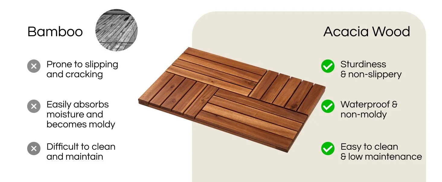 Acacia Bath Mat-Walnut-Aplus-Desktop-Comparison.jpg