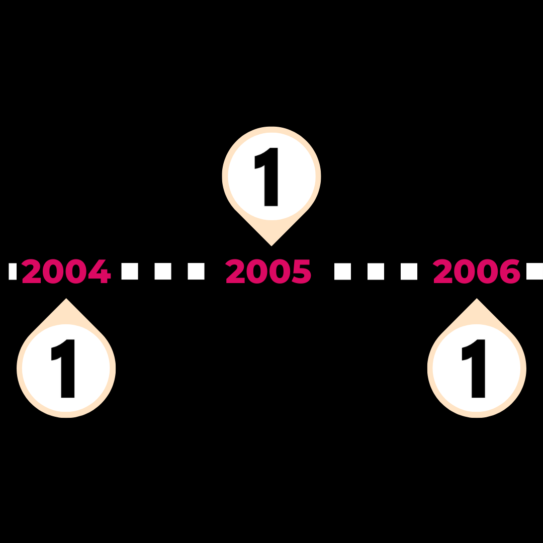 Publication Instagram New Models.png