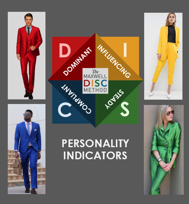 Maxwell DISC - Personality Indicator Report