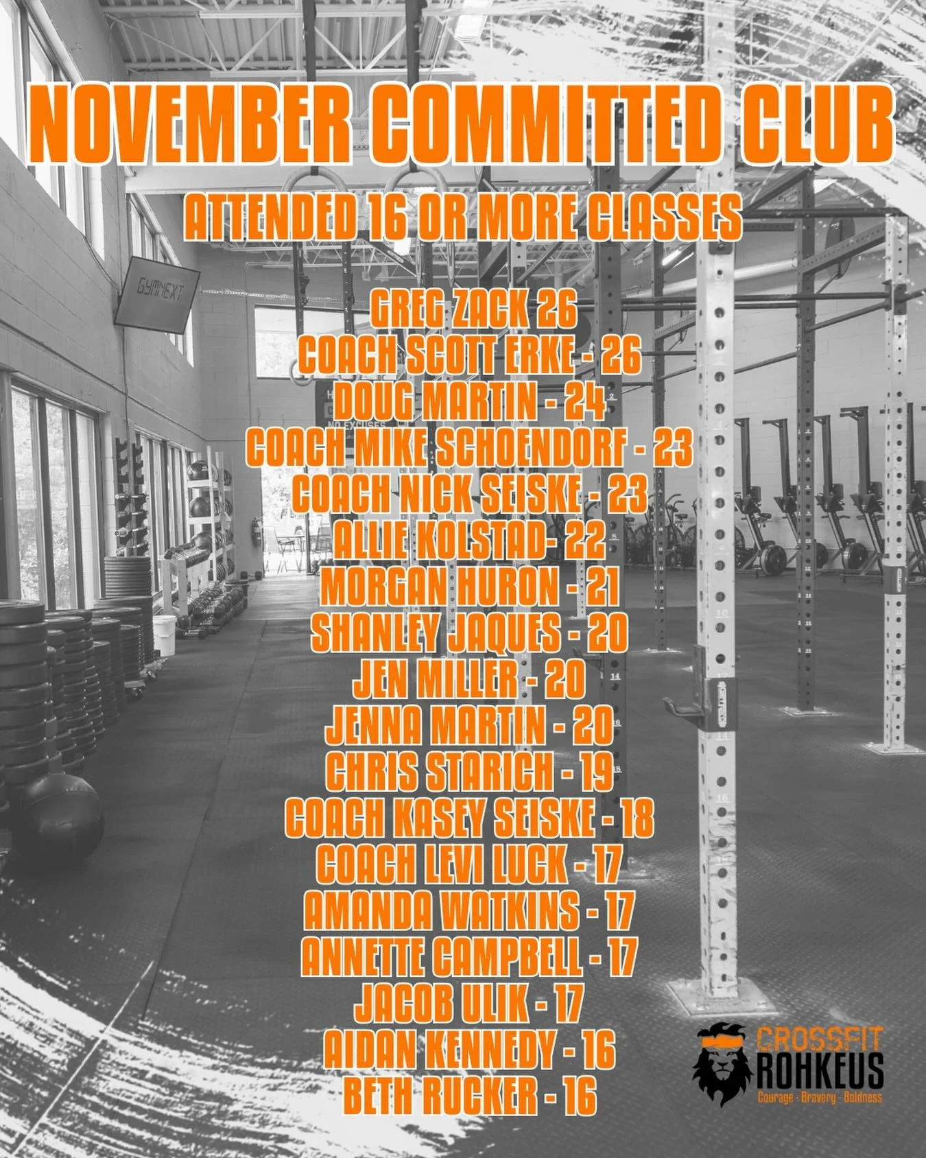 𝐂𝐫𝐮𝐬𝐡𝐞𝐝 𝐢𝐭! 💪🏼

November was a great month for attendance and we&rsquo;re proud of all of our November Committed Club members! 🤩 This time of year brings a lot of temptations to skip the gym, and we&rsquo;re proud of all of our Rohkees fo