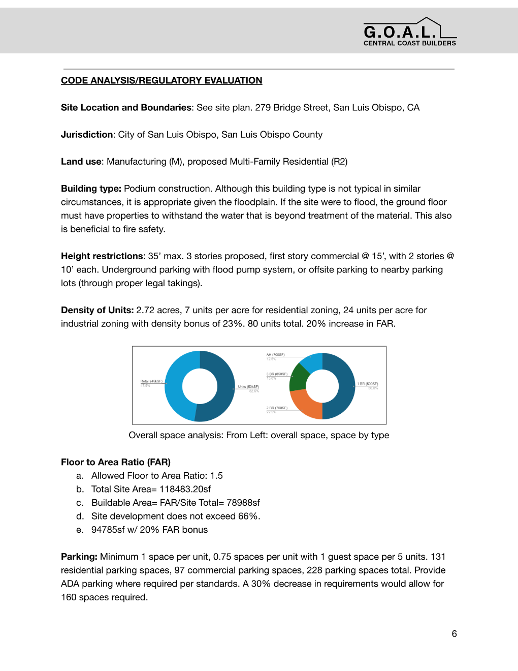 Proposal - Union @ Bridge - Final Submittal Page 007.png