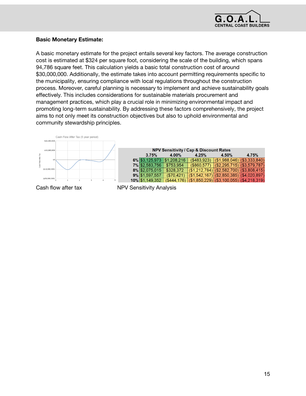 Proposal - Union @ Bridge - Final Submittal Page 016.png