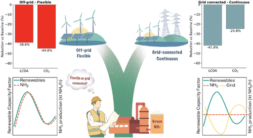 New paper in Environmental Science and Technology