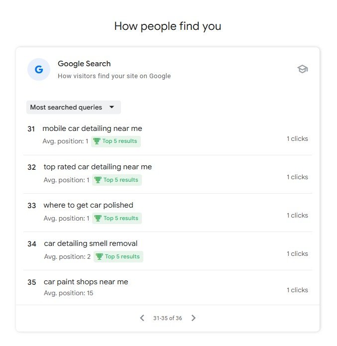 Screenshot of Google Search's 'How people find you' page showing top search queries related to car detailing and nearby services, including 'mobile car detailing near me' and 'car paint shops near me'.