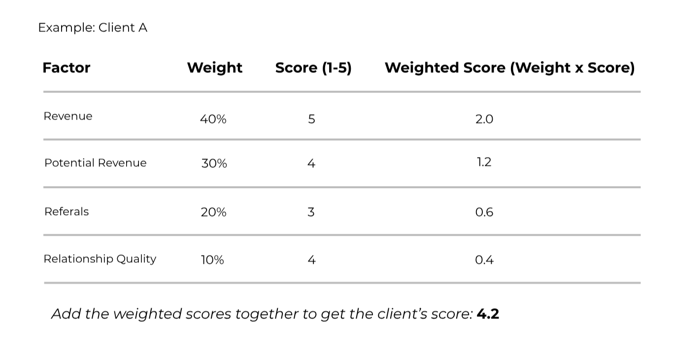 Client Segmentation for Financial Advisors: How to Streamline Service ...