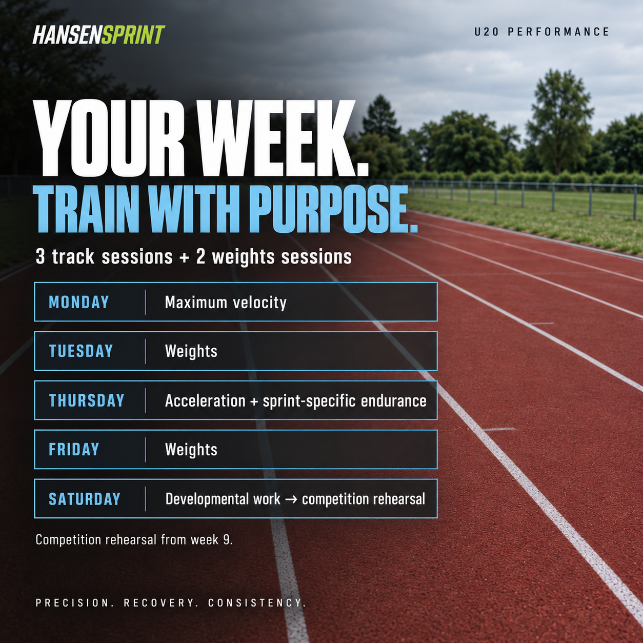 Weekly training plan in the HansenSprint U20 100m Sprint Training Program