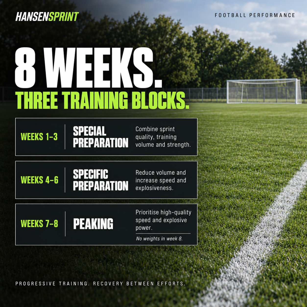 Training phases and progression in the HansenSprint 8-week Sprint Training Program for Footballers