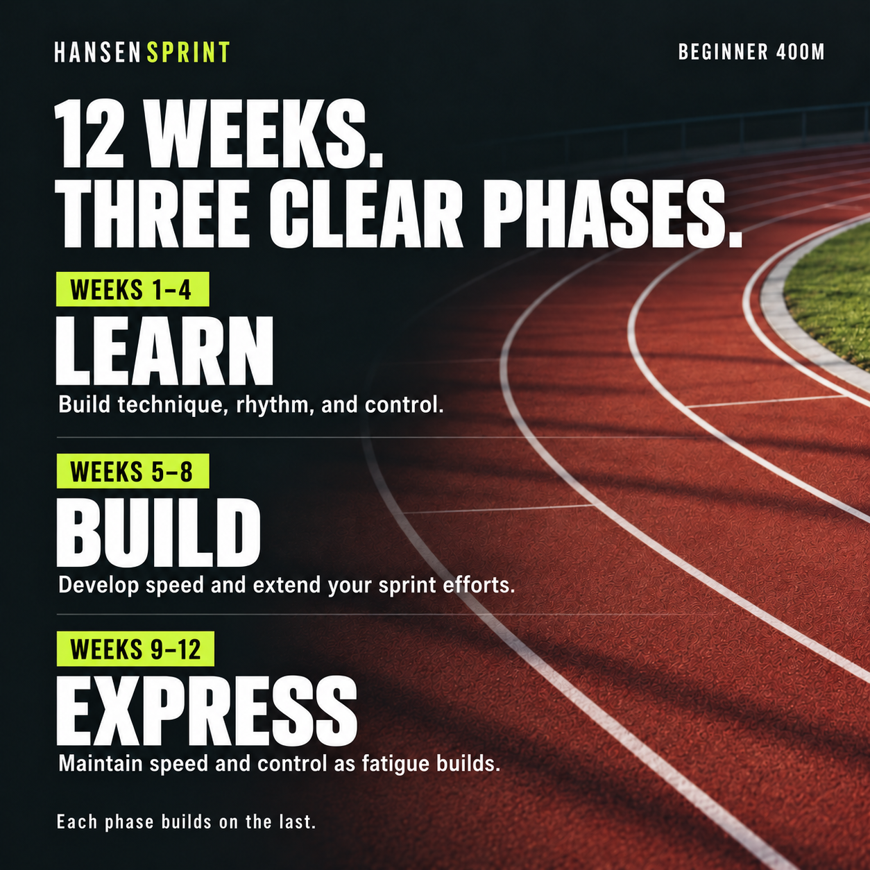 Overview of the HansenSprint Beginner 400m Sprint Training Program
