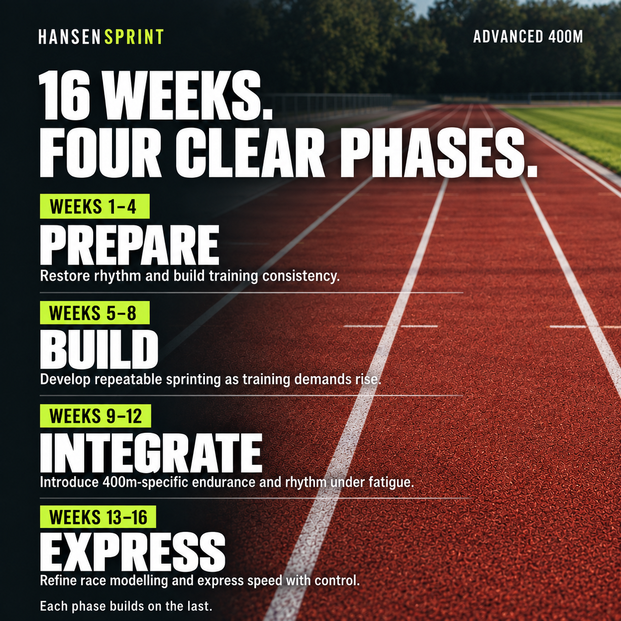 Overview of the HansenSprint Advanced 400m Sprint Training Program