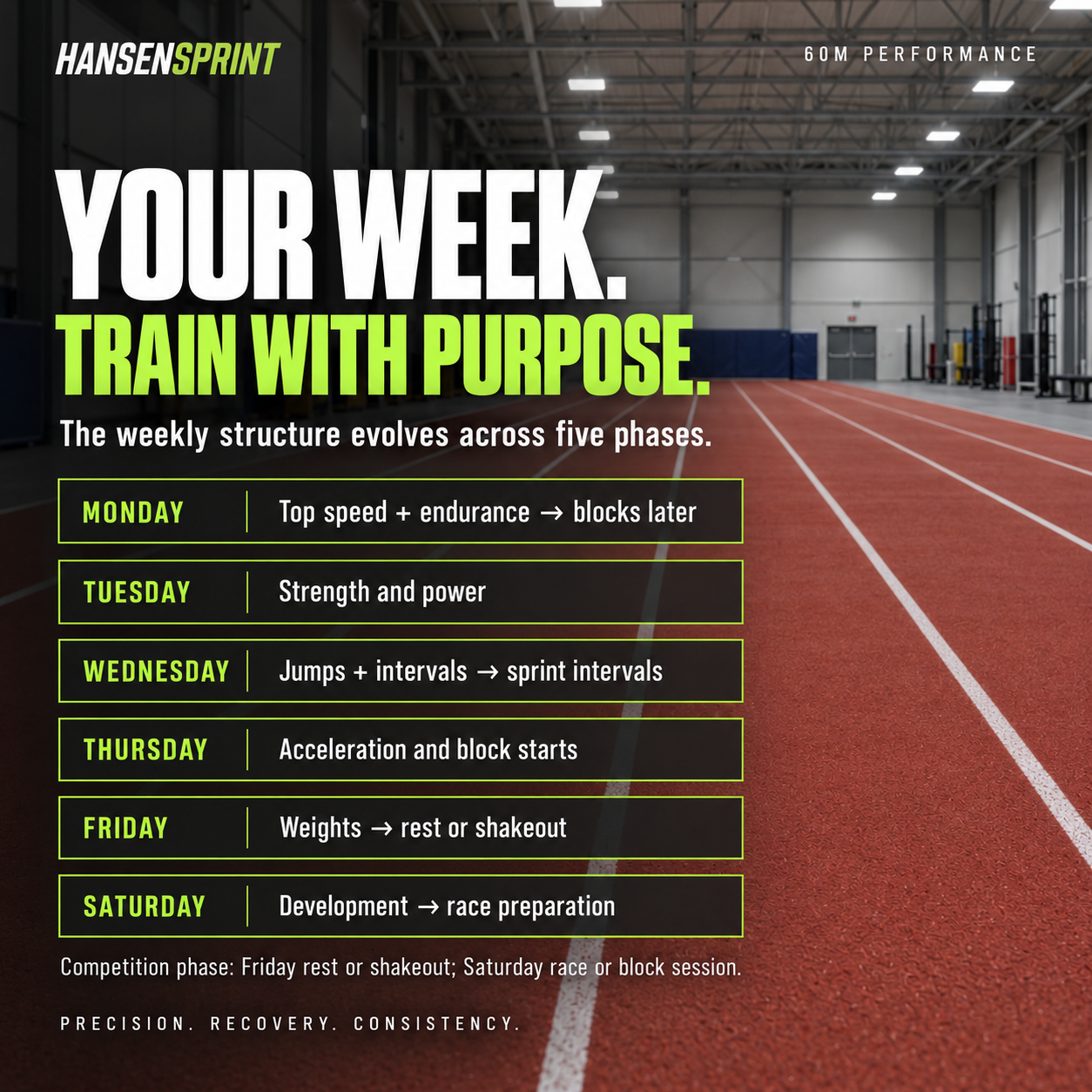 Weekly training plan in the HansenSprint 60m Sprint Training Program