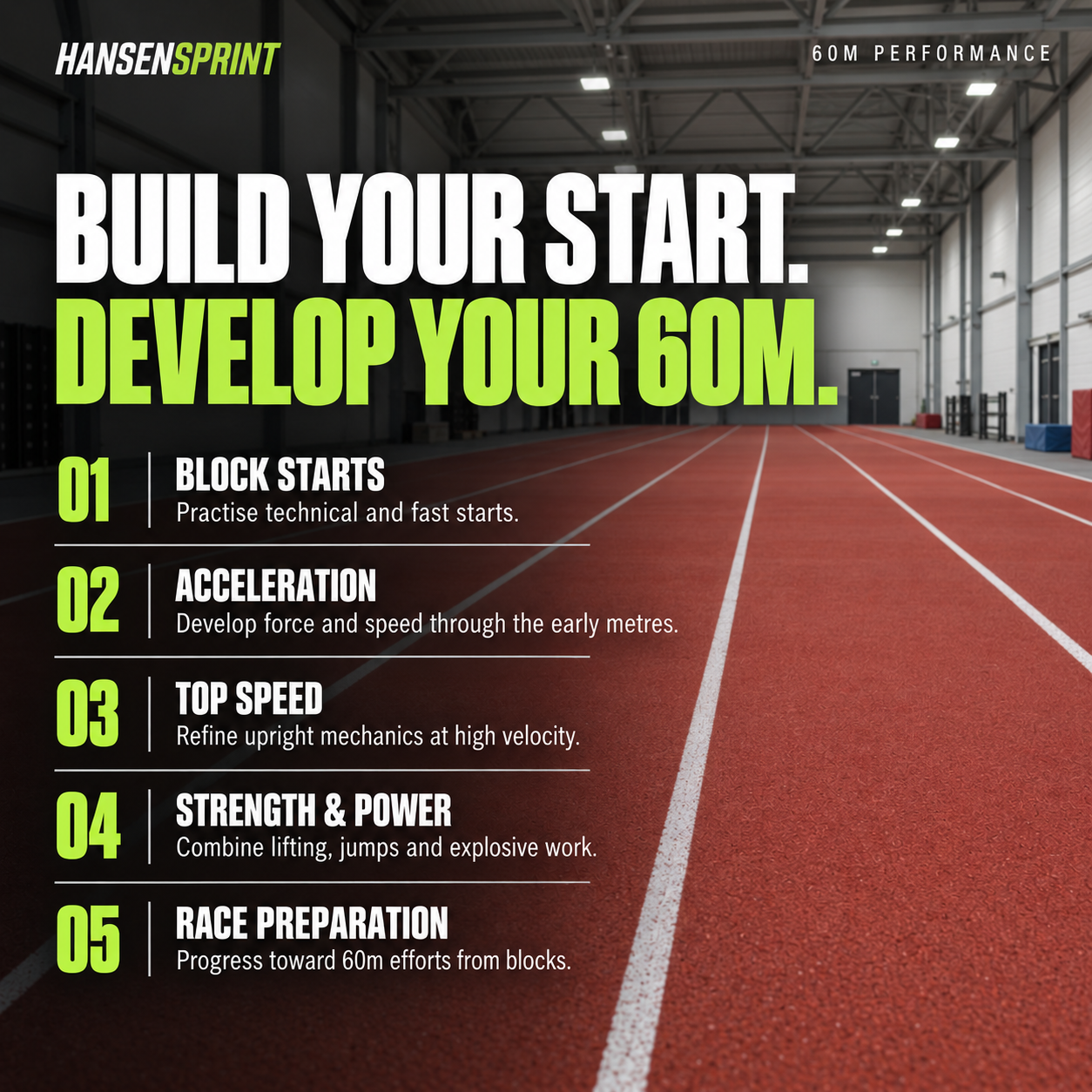 Key training focus areas in the HansenSprint 60m Sprint Training Program
